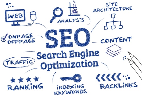 SEO-Optimierung